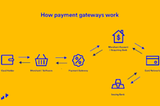 setup high risk payment gateway 3d payment gateway payment processor authorize
