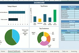 create professional excel dashboard chart pivot tables and data visualization