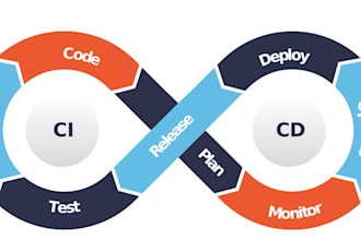 create cicd pipelines for you project