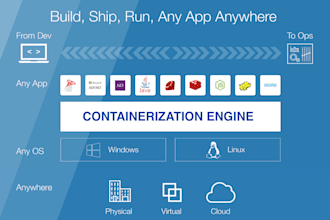 containerize your applications using docker