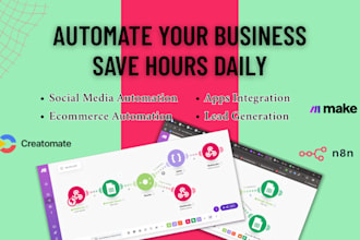 build make com automation made com integromat and make com scenario
