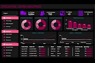 design a stunning locker dashboard, tableau and power bi dashboard and reports