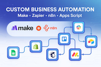 automate your business workflow with make, zapier, n8n or google apps script