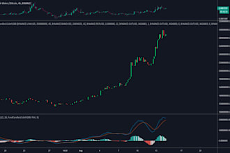 code and modify your strategy in tradingview and pinescript