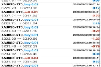 install profitable forex trading bot, forex ea, trading bot, forex bot