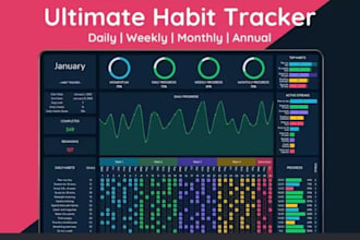 design a digital habit tracker, productivity tracker, and spreadsheet templates