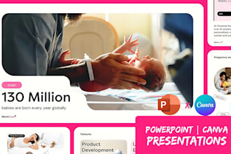 design edit redesign powerpoint deck presentation canva template slide animation