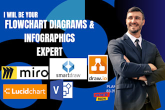 create flowchart infographics using miro lucidchart visio