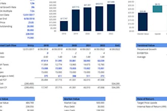 create templates with financial models, forecasts and inventory tools