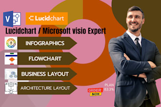 create flowchart, org chart, mind maps infographics, lucidchart visio miro