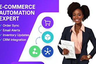 make com shopify, woocommerce, or etsy store automation