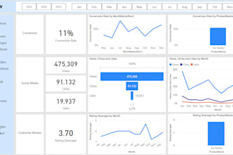 be your data analyst, visualization expert on sql, python, SAS, excel, power bi