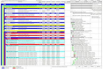develop, update, and analyze your primavera p6 construction schedule
