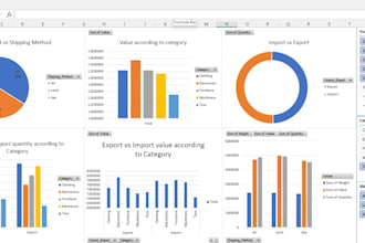 create excel dashboards, graphs, and charts