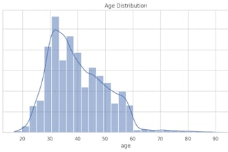 do google collab, matlab, and machine learning projects in python