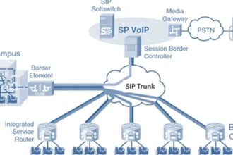 create sip trunk, spoof, 3cx, bulk sms, caller, id, api,   voip app
