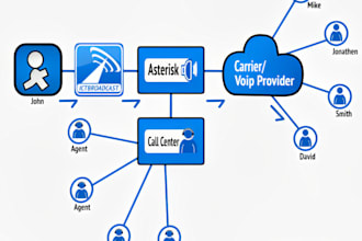 create call center ai software auto dialer vicidial setup predictive dialer voip