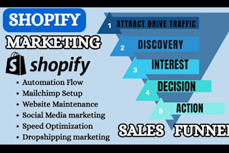 boost shopify sales shopify dropshipping marketing sales shopify store promotion