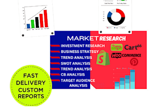 do market research, competitive analysis, swot analysis, product andcbp services