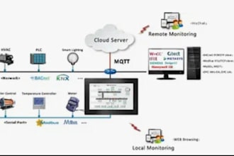 setup sip trunk volp,call did number IVR using twilio plivo 3cx pbx, call cente