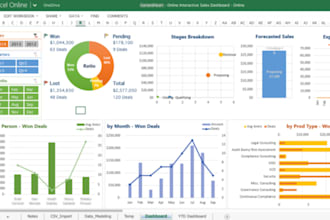 create excel graphs, charts, pivot table, data cleaning and data visualization