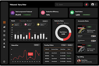 develop custom software, web app, desktop app, ai saas, erp, CRM, inventory, pos