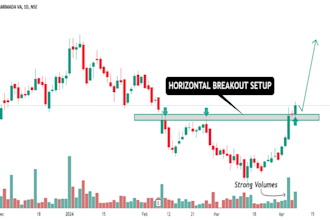 program tradingview backtesting pinescript code