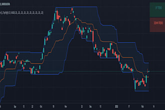 program your trading strategy in pine script for tradingview