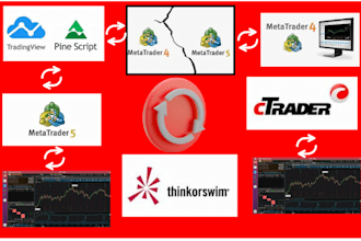 do conversion of tradestation tradingview mt4 mt5 ctrader ninjatrader mql5 mql4