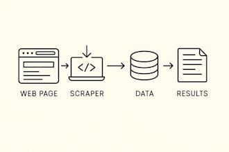 extract data from websites and deliver it in CSV, excel or json