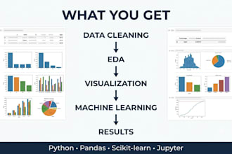 do python data analysis and ml