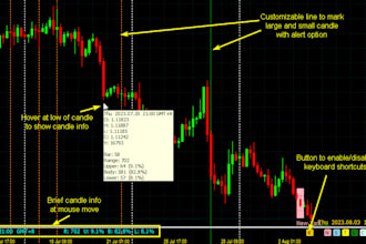 do strategy custom indicator, mt4 eas mt5 eas expert advisor, cbot nt8 quantower