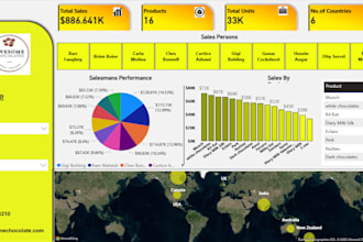 create interactive power bi and tableau dashboards