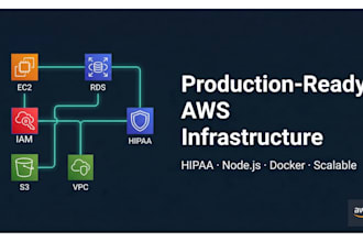 set up AWS cloud infrastructure for your node js saas or hipaa app