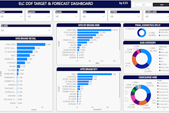 build dynamic data visualizations and analytics in power bi