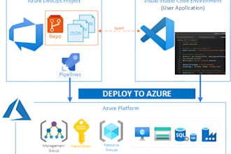 automate your cloud infrastructure with bicep and terraform