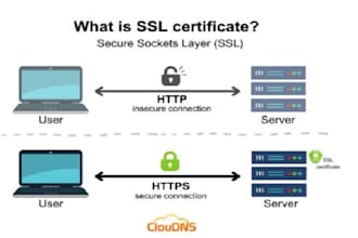 install ssl certificate fix https on AWS gcloud hosting or any webserver