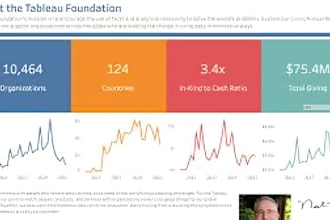 create intuitive and interactive tableau dashboards and solutions and stories