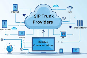 build twilio 3cx did, spoof api for sip trunk configuration, voip, avaya pbx