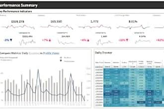 create interactive and beautiful tableau and power bi dashboards