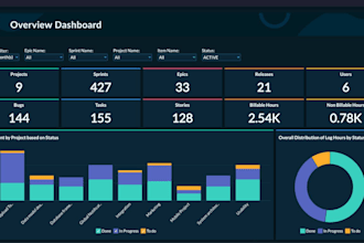 automate reporting and visualize kpis in zoho or google data studio