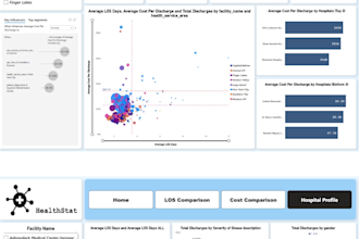 be your certified data analyst in power bi  sql python and excel