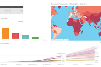 interactive data visualisation dashboards to enhance decision making