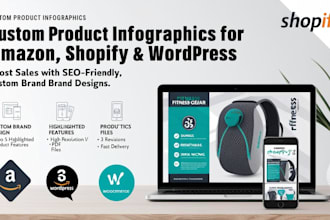 create stunning product images for amazon, shopify, dropshipping and pod