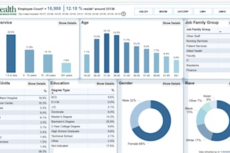 create a custom power bi dashboard for your business data
