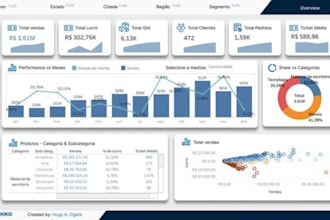 create automated, interactive excel, google sheets and power bi kpi dashboards