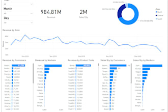 create insightful power bi dashboards from your raw data