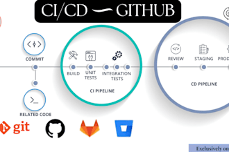 cicd pipeline in github azure devops jenkins circle ci gitlab bitbucket issues
