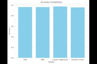 build ml and computer vision models with high accuracy