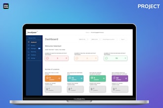 do a saas platform with chatgpt ai integration